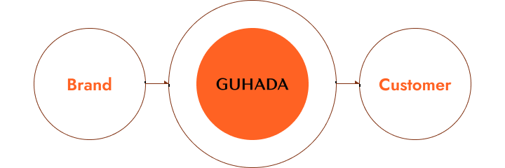 구하다유통과정